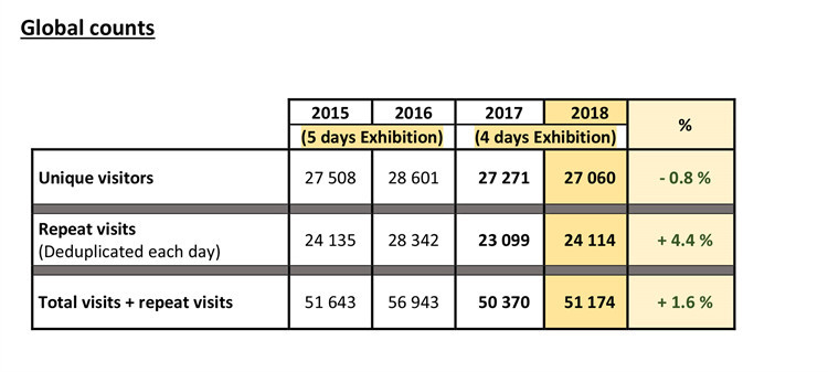 法国巴黎牙科展ADF 2018数据