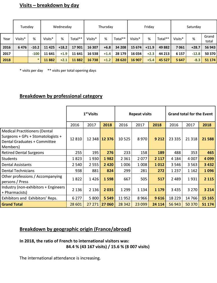 法国牙科展ADF 2018年展后报告